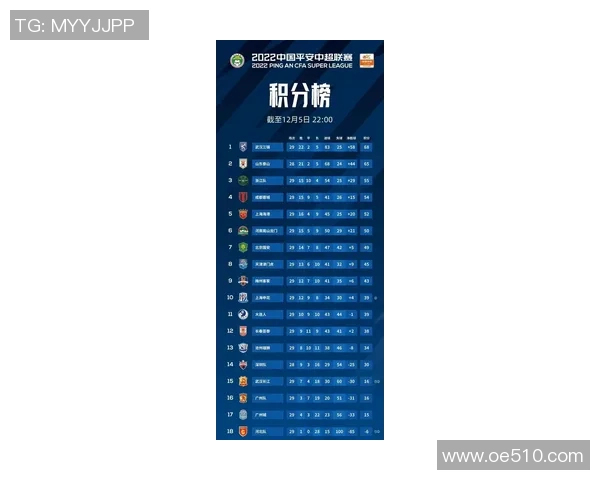 武汉排球队在联合会杯积分榜上以71分稳居第一名